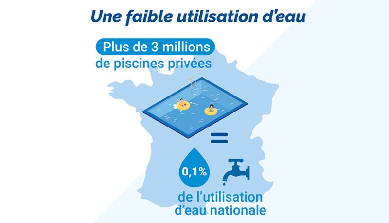 schéma carte utilisation eau piscine